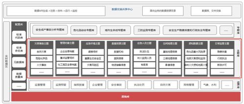 百分點(diǎn)大數(shù)據(jù)技術(shù)團(tuán)隊(duì)數(shù)據(jù)治理 PAI實(shí)施方法論與數(shù)據(jù)處理實(shí)踐