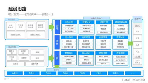 數據治理 從數據處理、收斂到提效建設的基礎